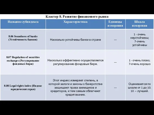 Кластер 8. Развитие финансового рынка