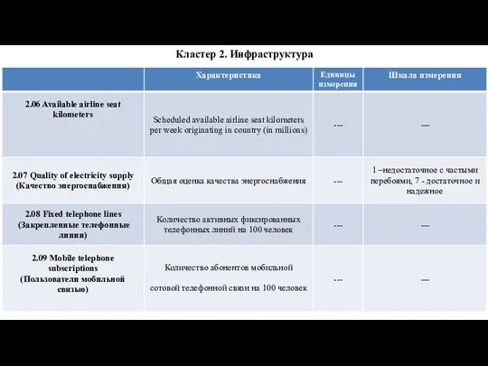 Кластер 2. Инфраструктура