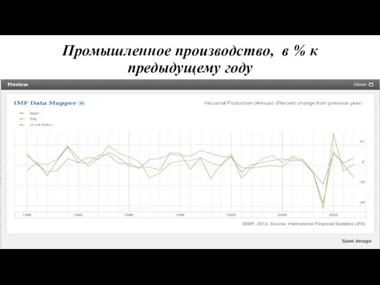 Промышленное производство, в % к предыдущему году