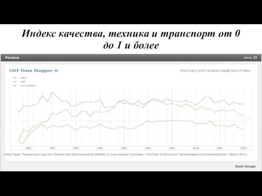 Индекс качества, техника и транспорт от 0 до 1 и более