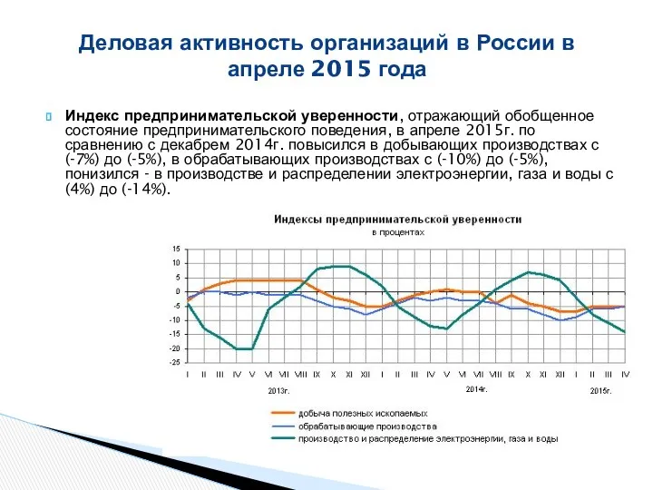 Индекс предпринимательской уверенности, отражающий обобщенное состояние предпринимательского поведения, в апреле 2015г.