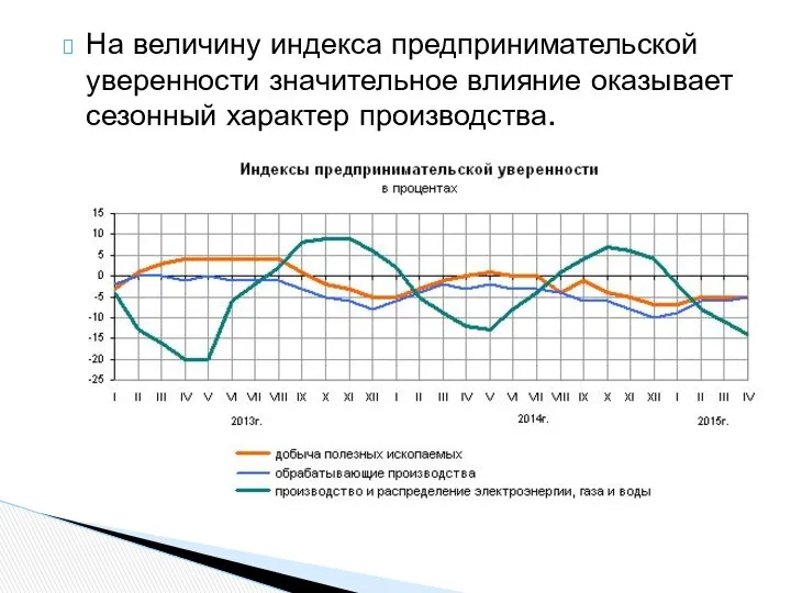 На величину индекса предпринимательской уверенности значительное влияние оказывает сезонный характер производства.