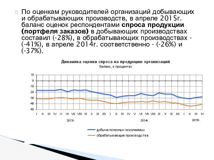 По оценкам руководителей организаций добывающих и обрабатывающих производств, в апреле 2015г.