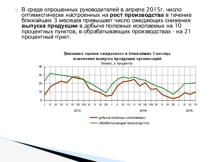 В среде опрошенных руководителей в апреле 2015г. число оптимистически настроенных на