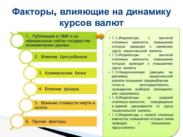 Факторы, влияющие на динамику курсов валют 1.1.Индикаторы с высокой степенью важности,