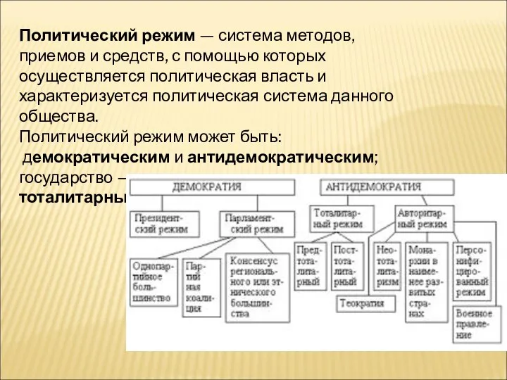 Политический режим — система методов, приемов и средств, с помощью которых