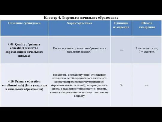 Кластер 4. Здоровье и начальное образование