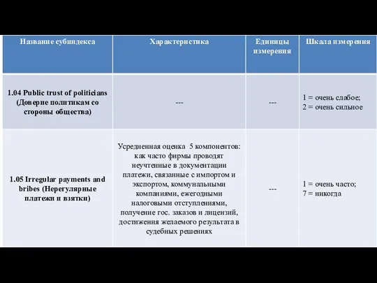 Кластер 1. Институты