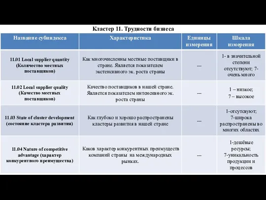 Кластер 11. Трудности бизнеса