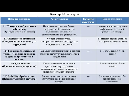 Кластер 1. Институты