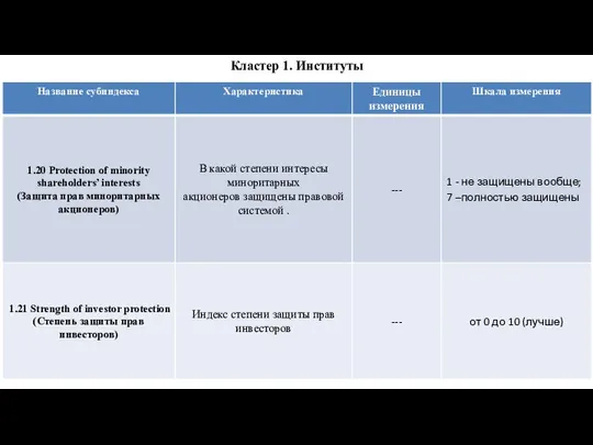 Кластер 1. Институты