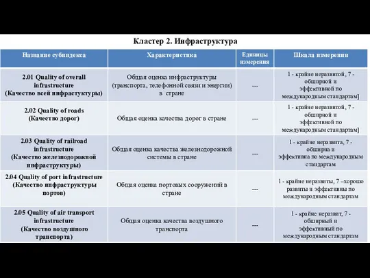 Кластер 2. Инфраструктура