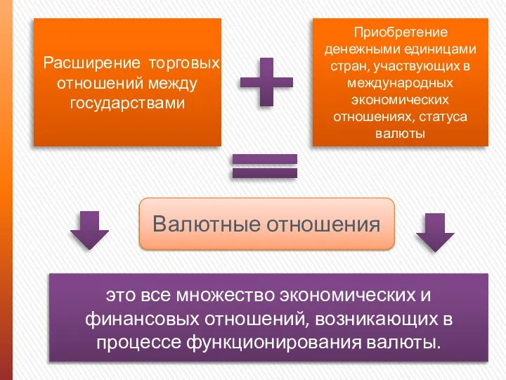 Расширение торговых отношений между государствами Приобретение денежными единицами стран, участвующих в