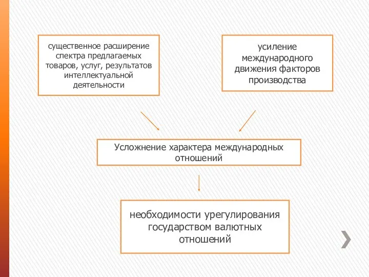 существенное расширение спектра предлагаемых товаров, услуг, результатов интеллектуальной деятельности усиление международного