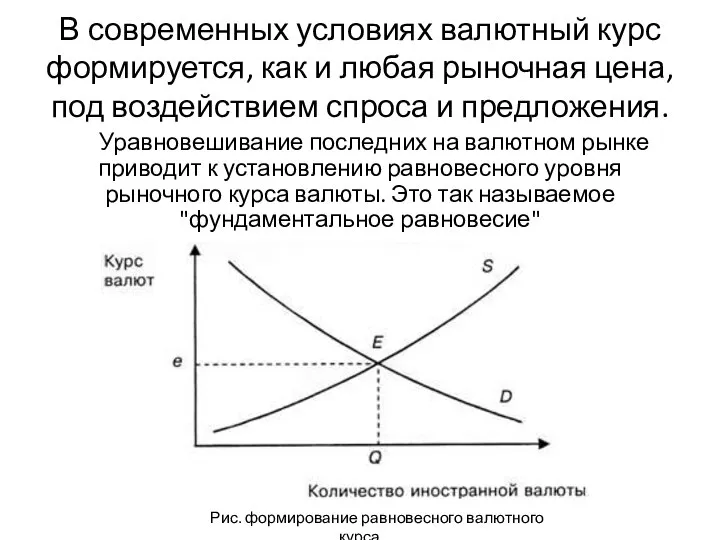 В современных условиях валютный курс формируется, как и любая рыночная цена,