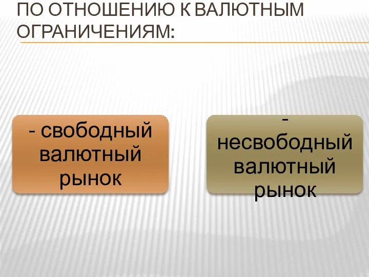 По отношению к валютным ограничениям: