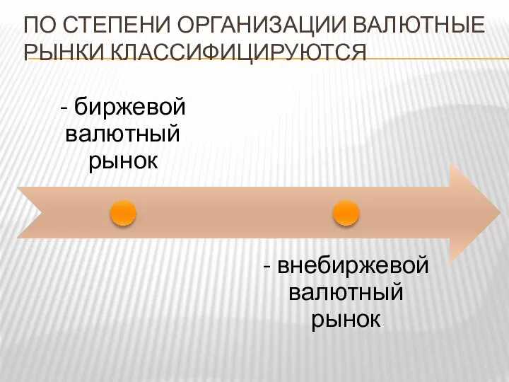 По степени организации валютные рынки классифицируются