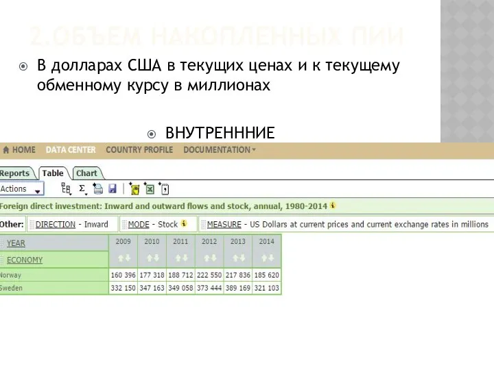 2.Объем накопленных ПИИ В долларах США в текущих ценах и к