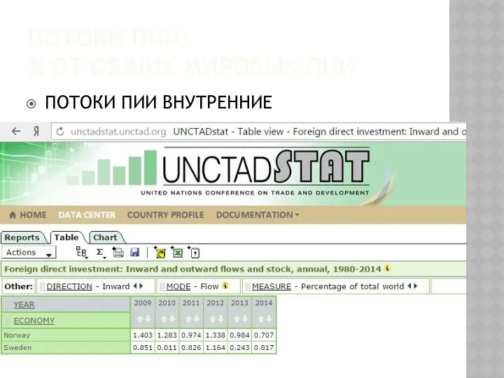 ПОТОКИ ПИИ: % ОТ ОБЩИХ МИРОВЫХ ПИИ ПОТОКИ ПИИ ВНУТРЕННИЕ