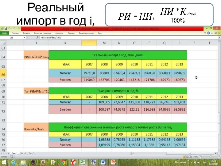 Реальный импорт в год i, млн. долл.