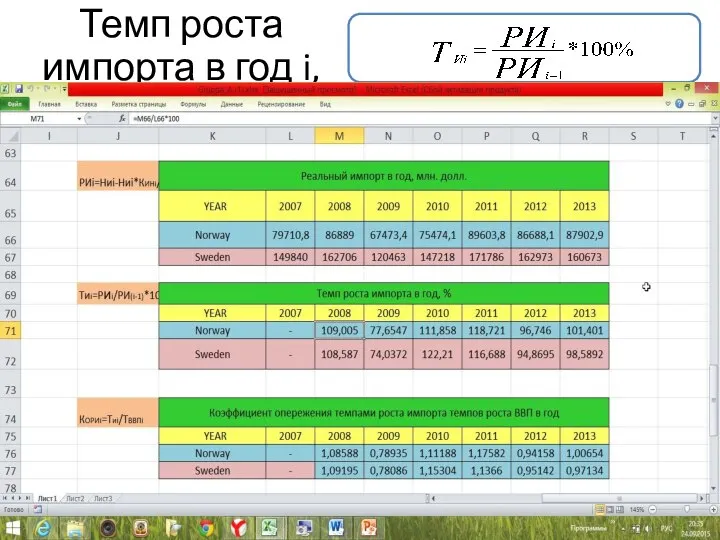 Темп роста импорта в год i, %