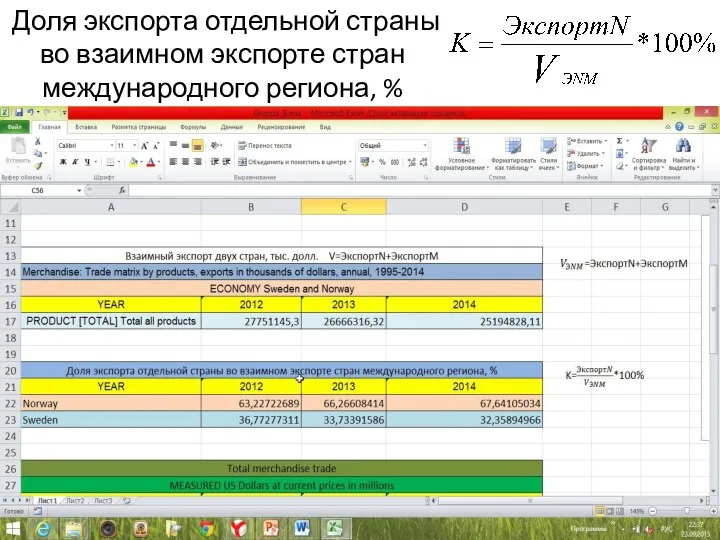 Доля экспорта отдельной страны во взаимном экспорте стран международного региона, %