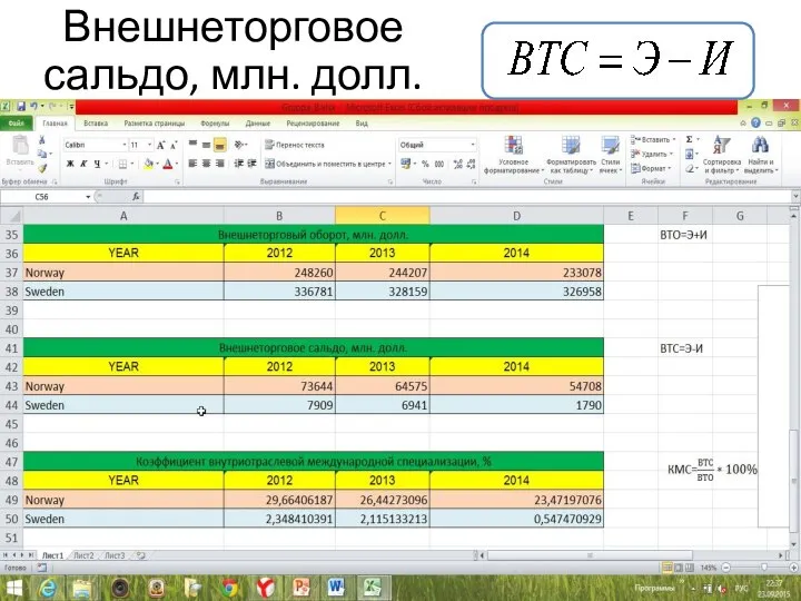 Внешнеторговое сальдо, млн. долл.