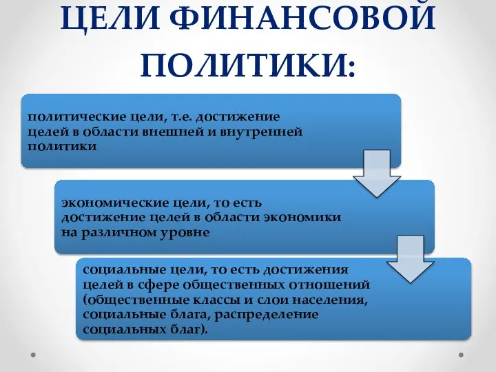 Цели финансовой политики: