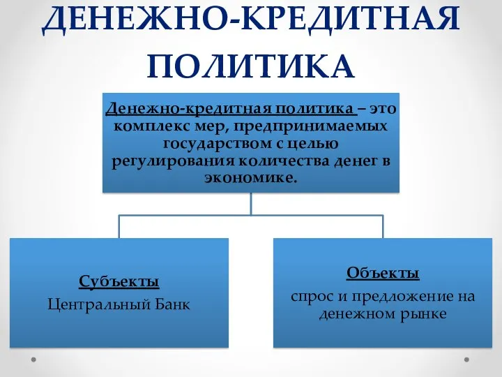 Денежно-кредитная политика