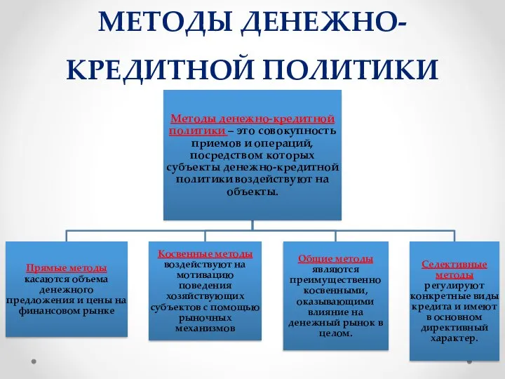 Методы денежно-кредитной политики