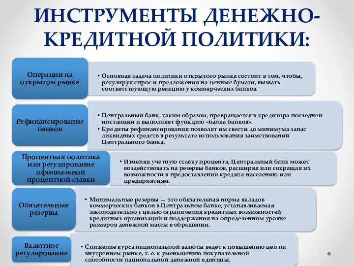 Инструменты денежно-кредитной политики: