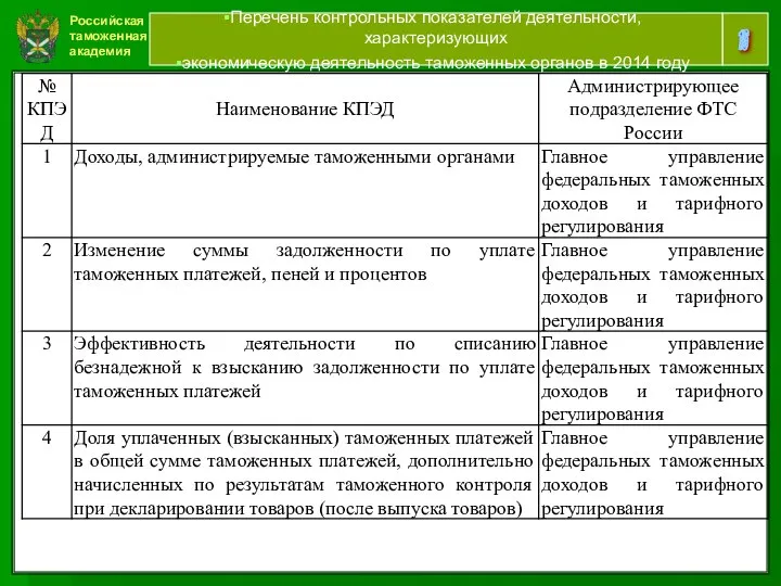 Российская таможенная академия 16 Перечень контрольных показателей деятельности, характеризующих экономическую деятельность таможенных органов в 2014 году