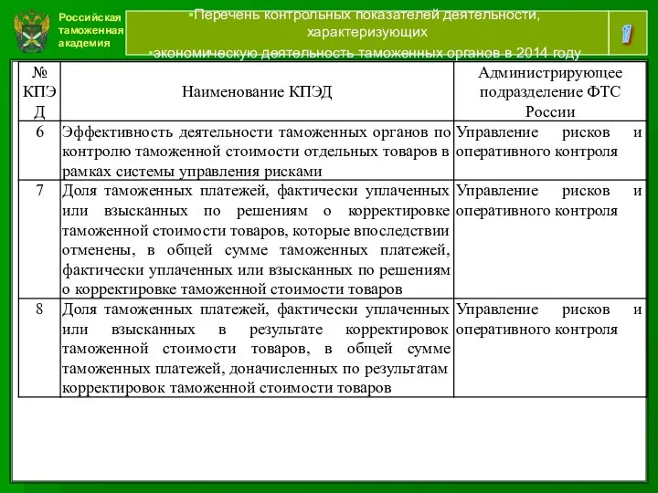 Российская таможенная академия 17 Перечень контрольных показателей деятельности, характеризующих экономическую деятельность таможенных органов в 2014 году