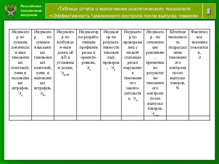 Российская таможенная академия ние 28 Таблица отчета о выполнении аналитического показателя