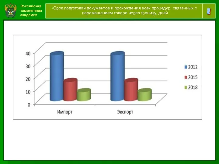 Российская таможенная академия ние 32 Срок подготовки документов и прохождения всех