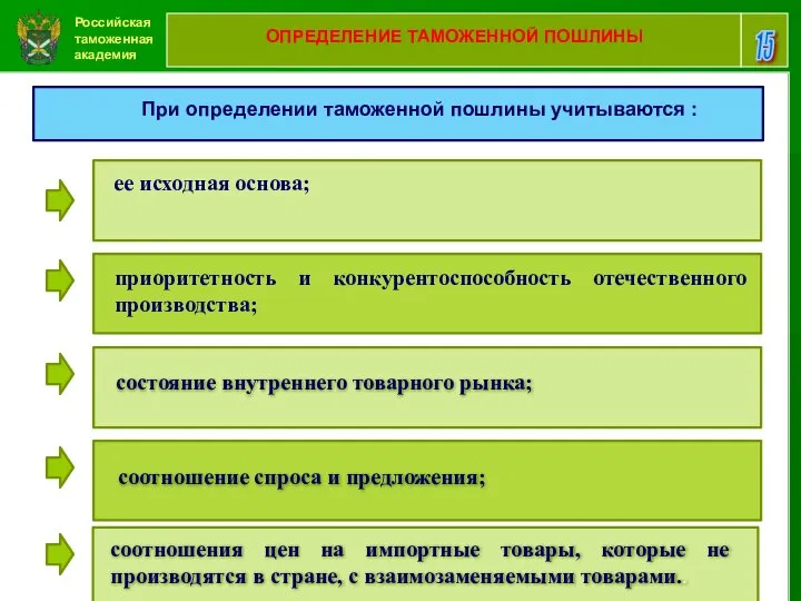 Российская таможенная академия 15 ОПРЕДЕЛЕНИЕ ТАМОЖЕННОЙ ПОШЛИНЫ При определении таможенной пошлины