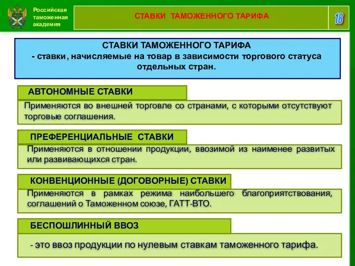 Российская таможенная академия 18 СТАВКИ ТАМОЖЕННОГО ТАРИФА СТАВКИ ТАМОЖЕННОГО ТАРИФА -