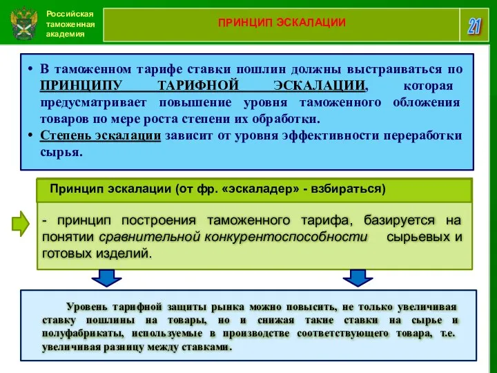 Российская таможенная академия 21 ПРИНЦИП ЭСКАЛАЦИИ В таможенном тарифе ставки пошлин