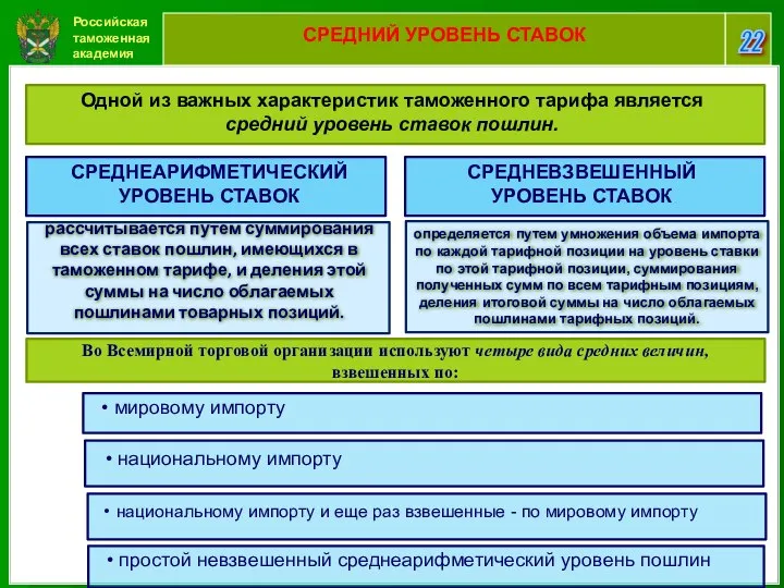 Российская таможенная академия 22 СРЕДНИЙ УРОВЕНЬ СТАВОК Одной из важных характеристик