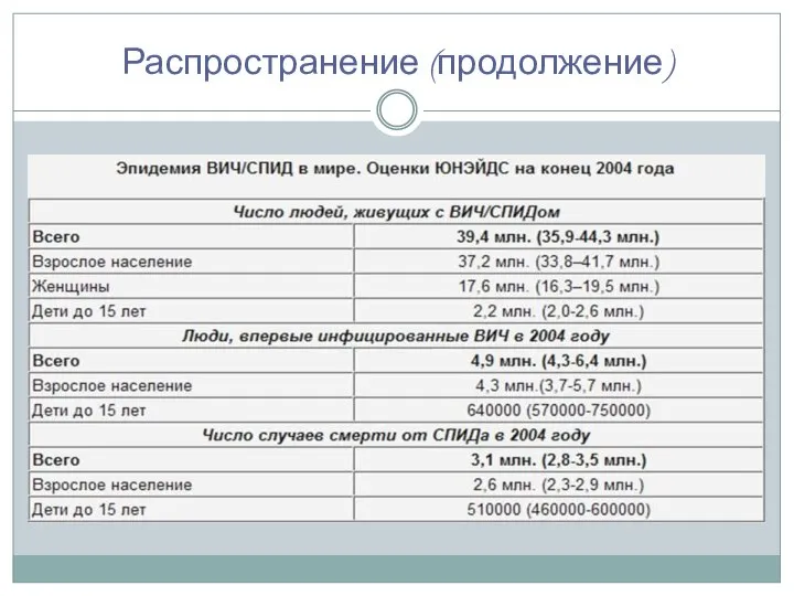 Распространение (продолжение)