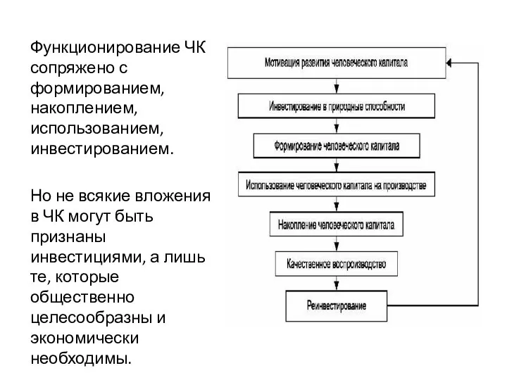 Функционирование ЧК сопряжено с формированием, накоплением, использованием, инвестированием. Но не всякие