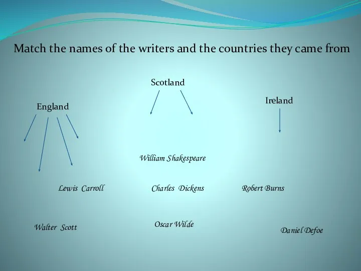 Match the names of the writers and the countries they came