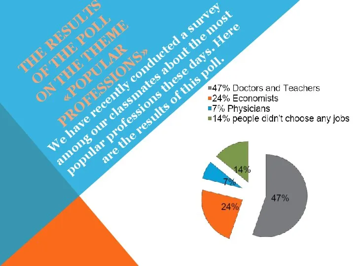 The results of the poll on the theme «popular Professions» We