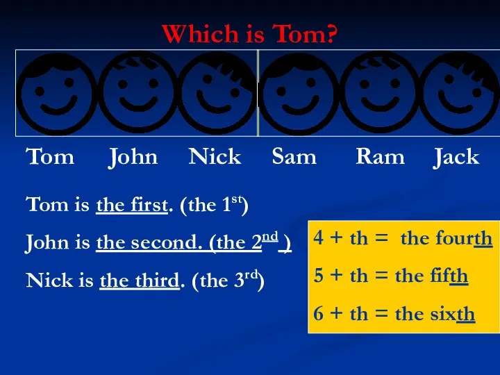Which is Tom? Tom is the first. (the 1st) John is