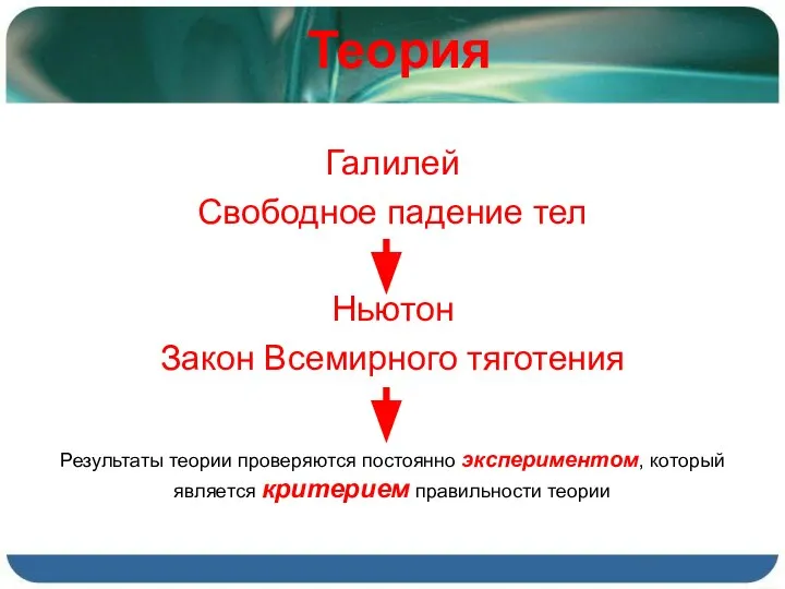 Теория Галилей Свободное падение тел Ньютон Закон Всемирного тяготения Результаты теории