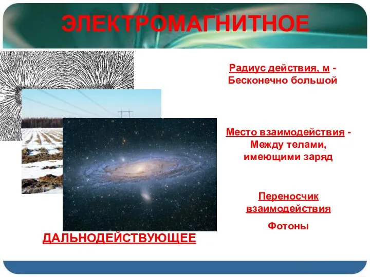 ЭЛЕКТРОМАГНИТНОЕ Радиус действия, м -Бесконечно большой Место взаимодействия -Между телами, имеющими заряд Переносчик взаимодействия Фотоны ДАЛЬНОДЕЙСТВУЮЩЕЕ