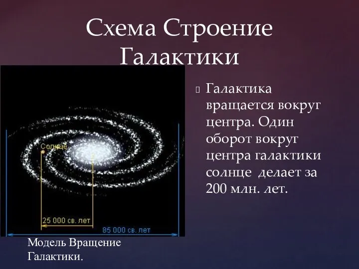 Схема Строение Галактики Галактика вращается вокруг центра. Один оборот вокруг центра
