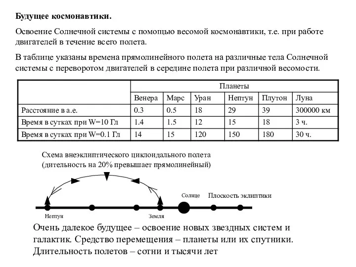 Будущее космонавтики. Освоение Солнечной системы с помощью весомой космонавтики, т.е. при