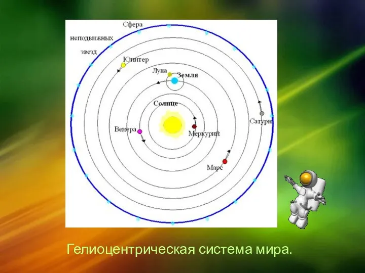 Гелиоцентрическая система мира.