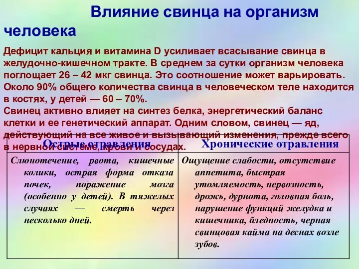 Влияние ионов свинца на живую природу Влияние свинца на организм человека